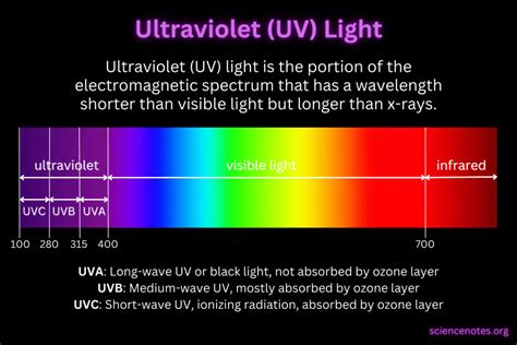 UV .